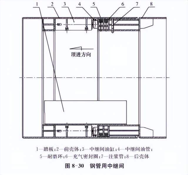 干货 | 非开挖顶管中的中继间功能及其分类 - 湖南建伟通-专业顶管机制造与非开挖工程服务厂家