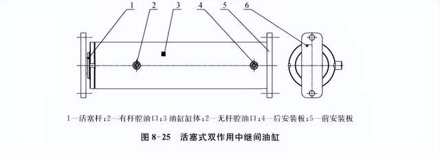 干货 | 非开挖顶管中的中继间功能及其分类 - 湖南建伟通-专业顶管机制造与非开挖工程服务厂家