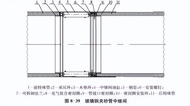 干货 | 非开挖顶管中的中继间功能及其分类 - 湖南建伟通-专业顶管机制造与非开挖工程服务厂家