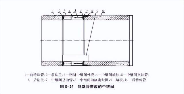 干货 | 非开挖顶管中的中继间功能及其分类 - 湖南建伟通-专业顶管机制造与非开挖工程服务厂家