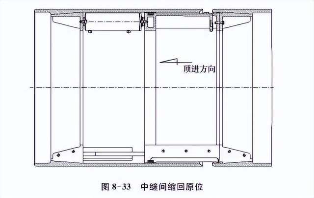 干货 | 非开挖顶管中的中继间功能及其分类 - 湖南建伟通-专业顶管机制造与非开挖工程服务厂家