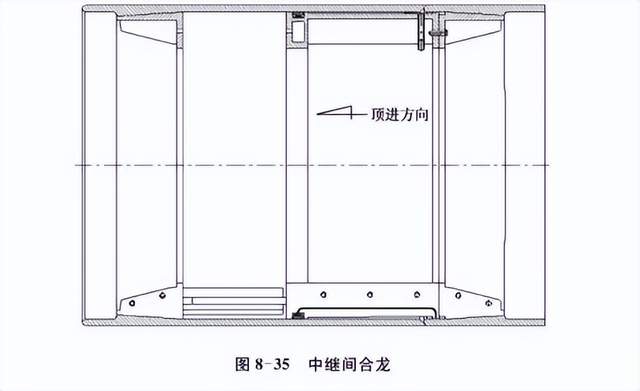 干货 | 非开挖顶管中的中继间功能及其分类 - 湖南建伟通-专业顶管机制造与非开挖工程服务厂家